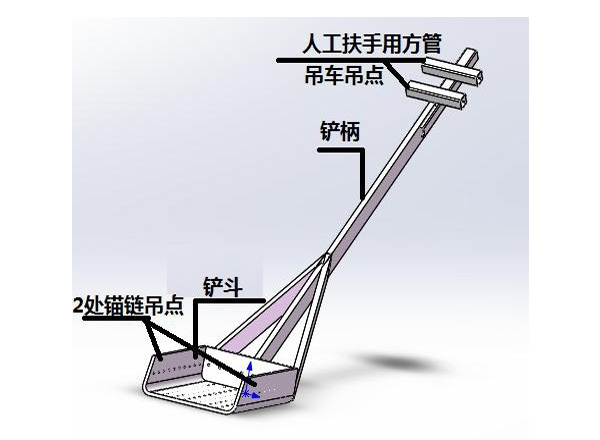 打渣鏟